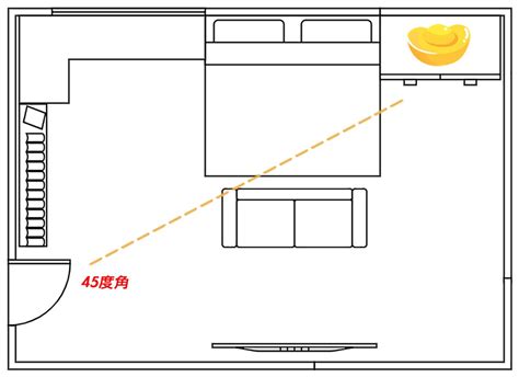 進門45度角房間|房間財位在哪裡？財位布置、禁忌快筆記，7重點輕鬆提升財。